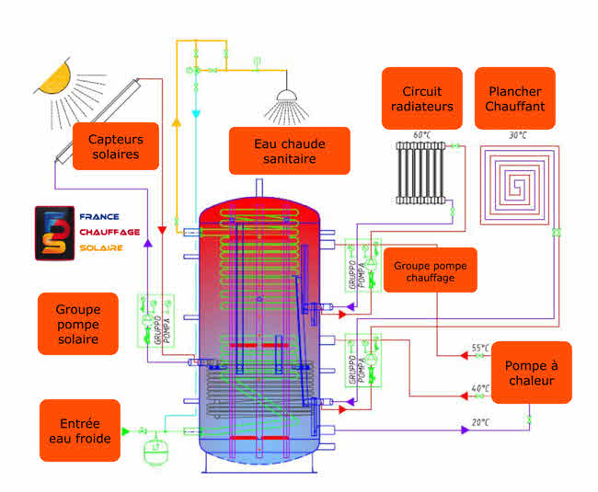 chauffe eau thermodynamique