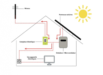 panneaux photovoltaiques1